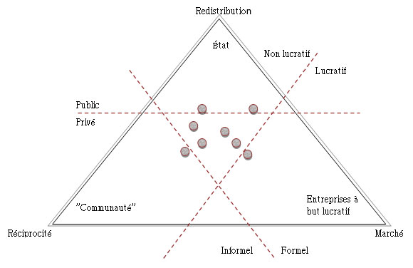 tension en économie sociale